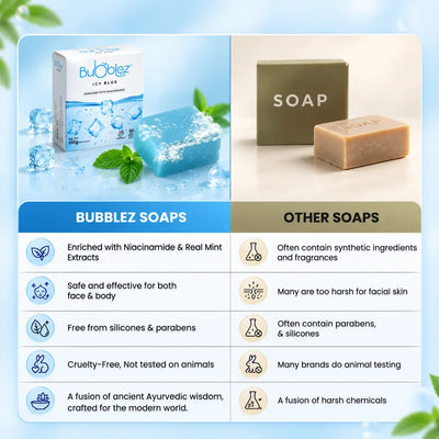 Icy Blue Cooling Bathing Bar | Mint Fresh Soap for Energized Skin – Bubblez Bubblez Cosmetics