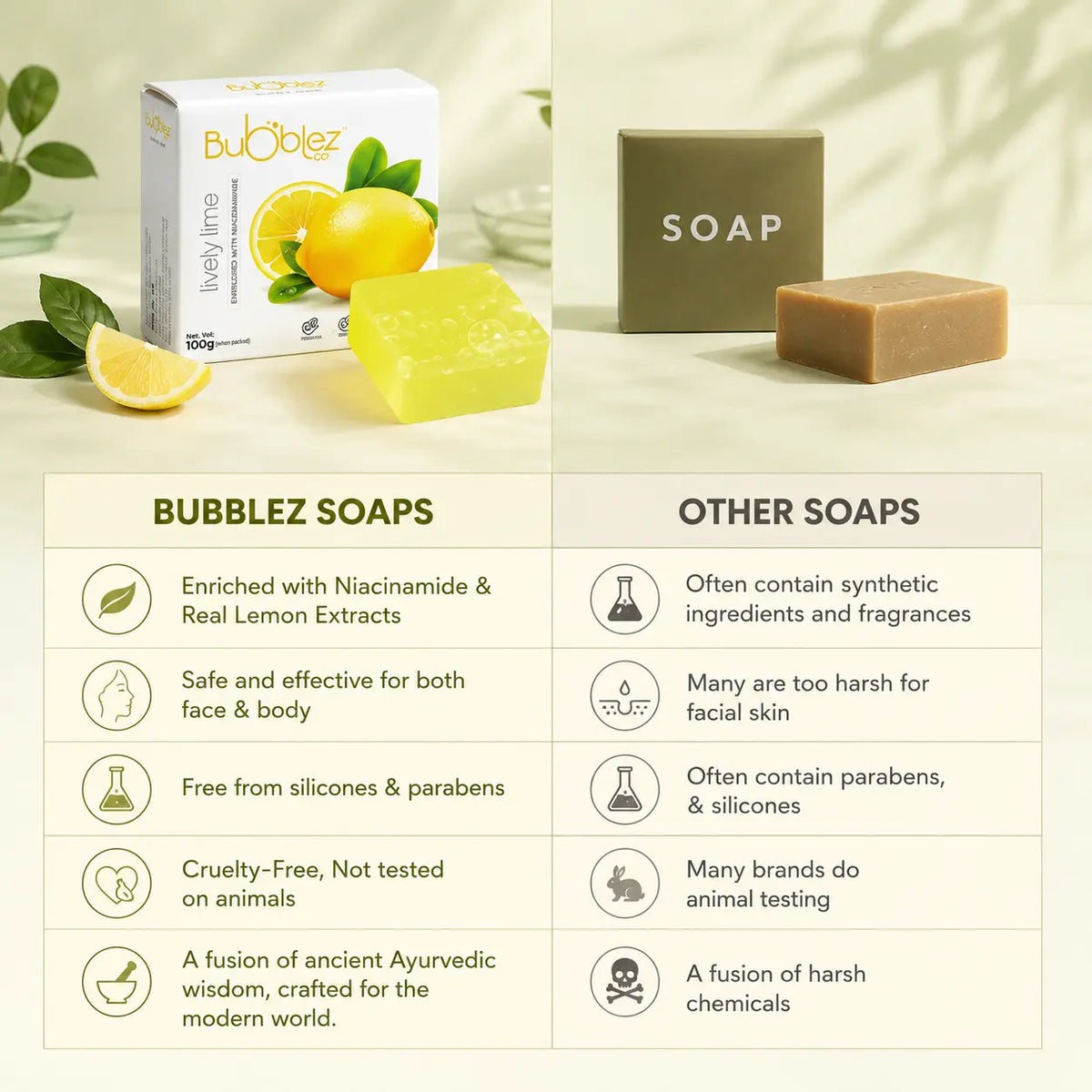Lively Lime Bathing Bar | Refreshing Lime Soap for Fresh, Clear Skin Bubblez Cosmetics