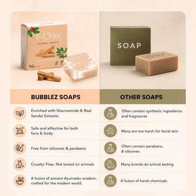 Sandal Scent Bathing Bar | Sandalwood Soap for Glowing Skin – Bubblez Bubblez Cosmetics